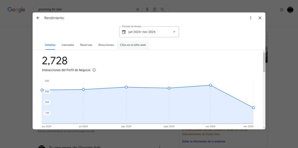 Estadísticas de interacciones en Google My Business relevantes para estrategias de marketing digital en Puerto Rico.